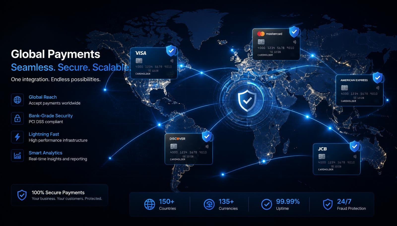 Global verified payment gateway network - buy verified payment gateways and merchant accounts worldwide